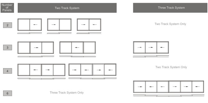 Opening styles for two and three track patios up to a 6 panel patio door