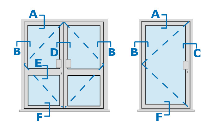 Commercial Door Sight Lines