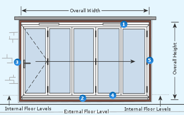 Overall Width Height