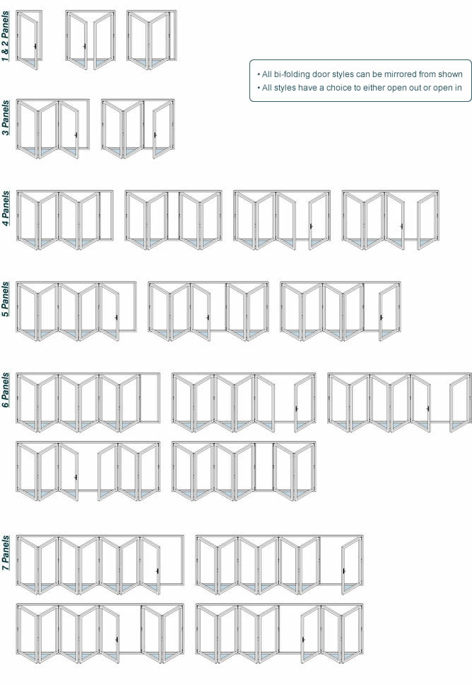 available opening styles for up to a 7 panel bi-fold