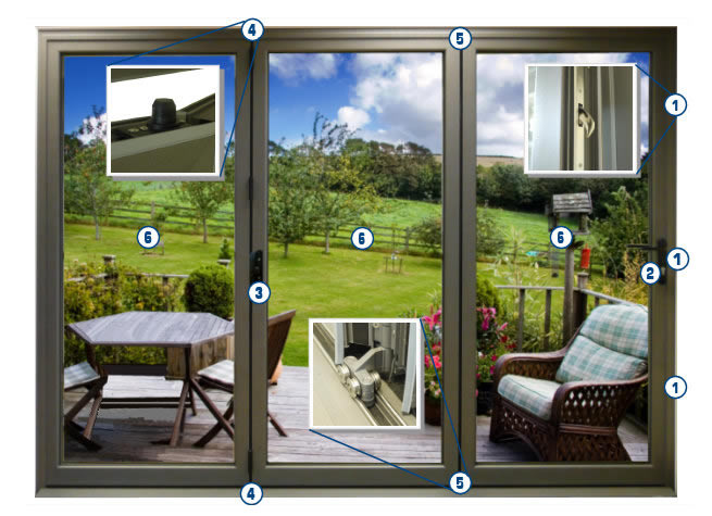 Bifold Doors Security Features
