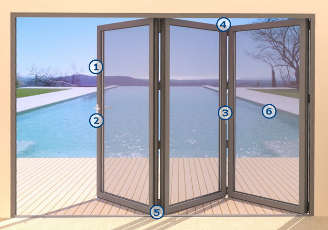 Bifold Doors Security Features