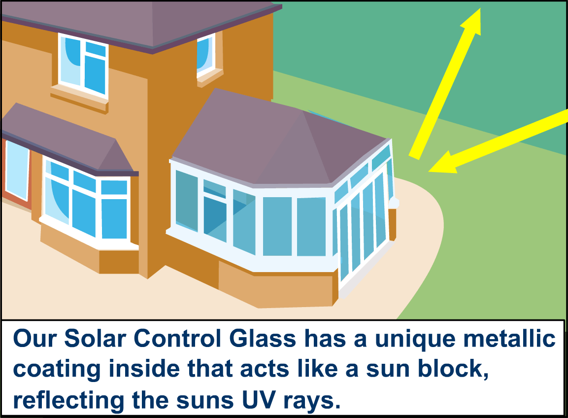 Solar Control Glass