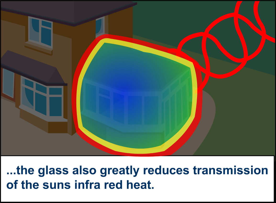Solar Control Glass
