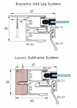 Economy Odd Leg Secondary Glazing VS Luxury Subframe