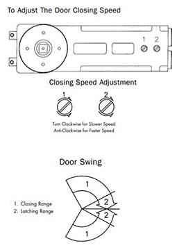Door Closer Fitting Instructions